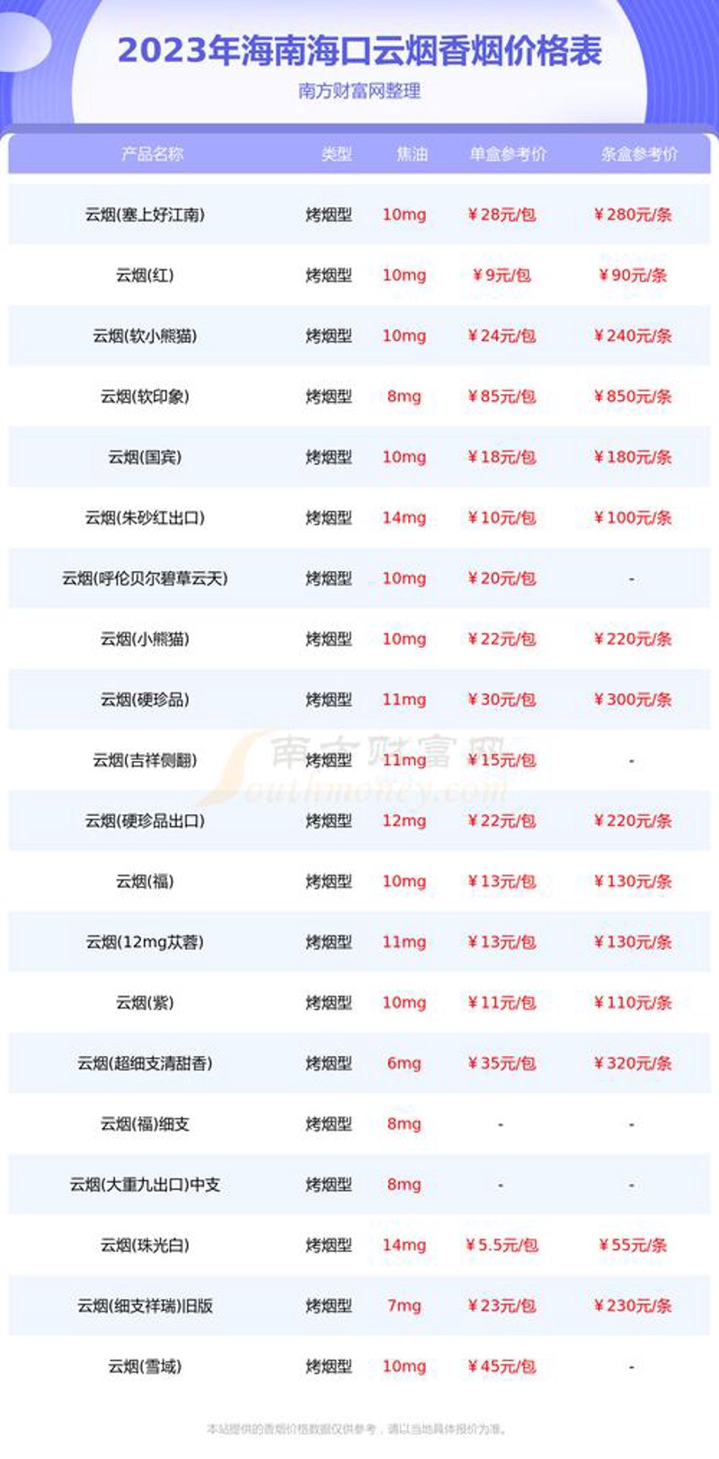 微信小程序开发